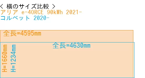 #アリア e-4ORCE 90kWh 2021- + コルベット 2020-